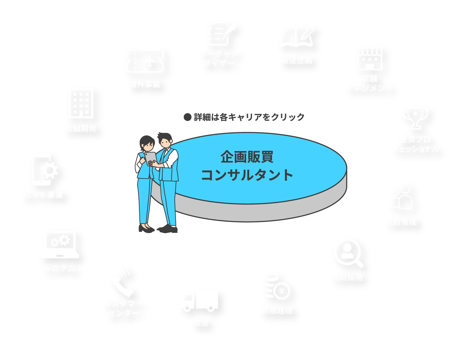 キャリアステップマップ